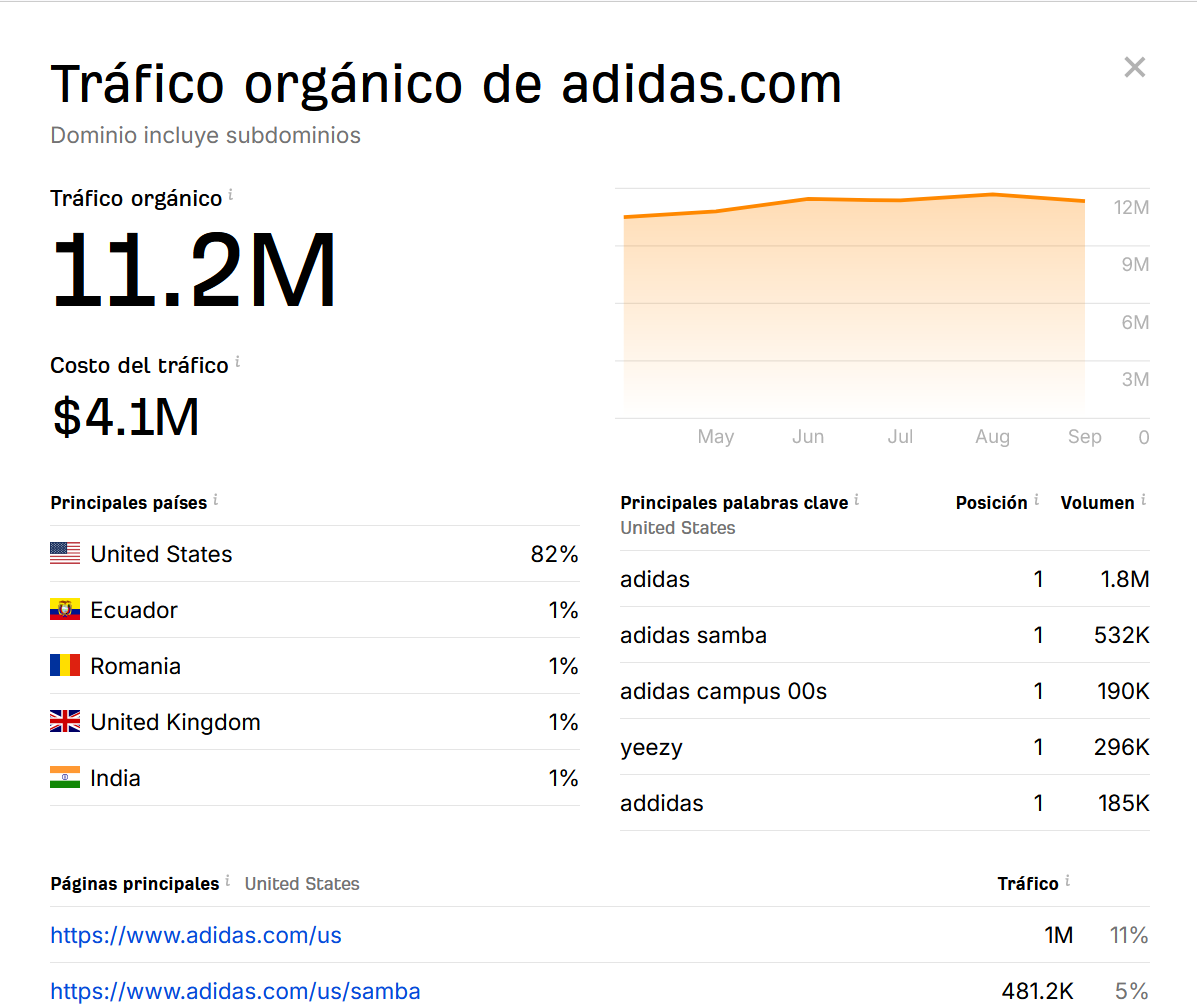 Análisis del trafico web de adidas.com